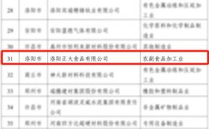 喜報！洛陽(yáng)正大榮獲省級榮譽(yù)！